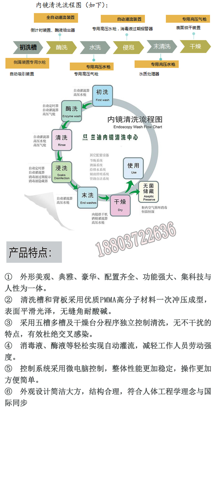 清洗一體化裝置02.jpg