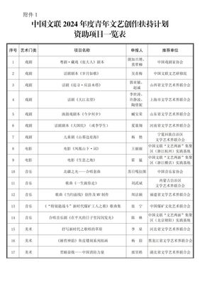 青春筆墨繪時(shí)代新篇——中國文聯(lián)2024年度青年文藝創(chuàng)作扶持計(jì)劃暨文化藝術(shù)交流活動(dòng)啟動(dòng)公示